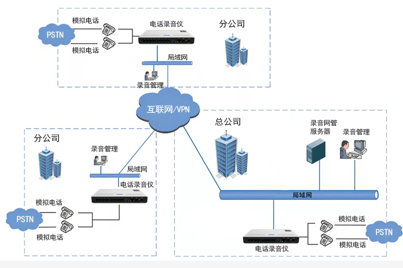 尊龙凯时登录首页(中国游)官方网站