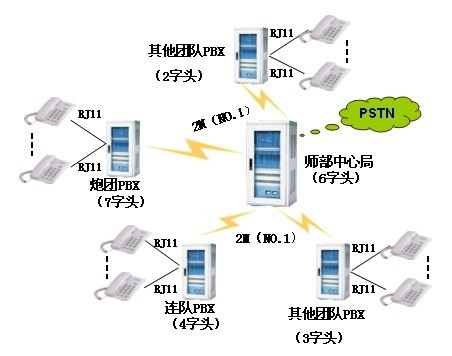 尊龙凯时登录首页JSY2000-06交流机在步队系统的解决计划