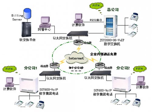 尊龙凯时登录首页VoIP企业解决计划