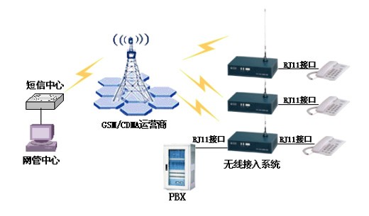 尊龙凯时登录首页(中国游)官方网站